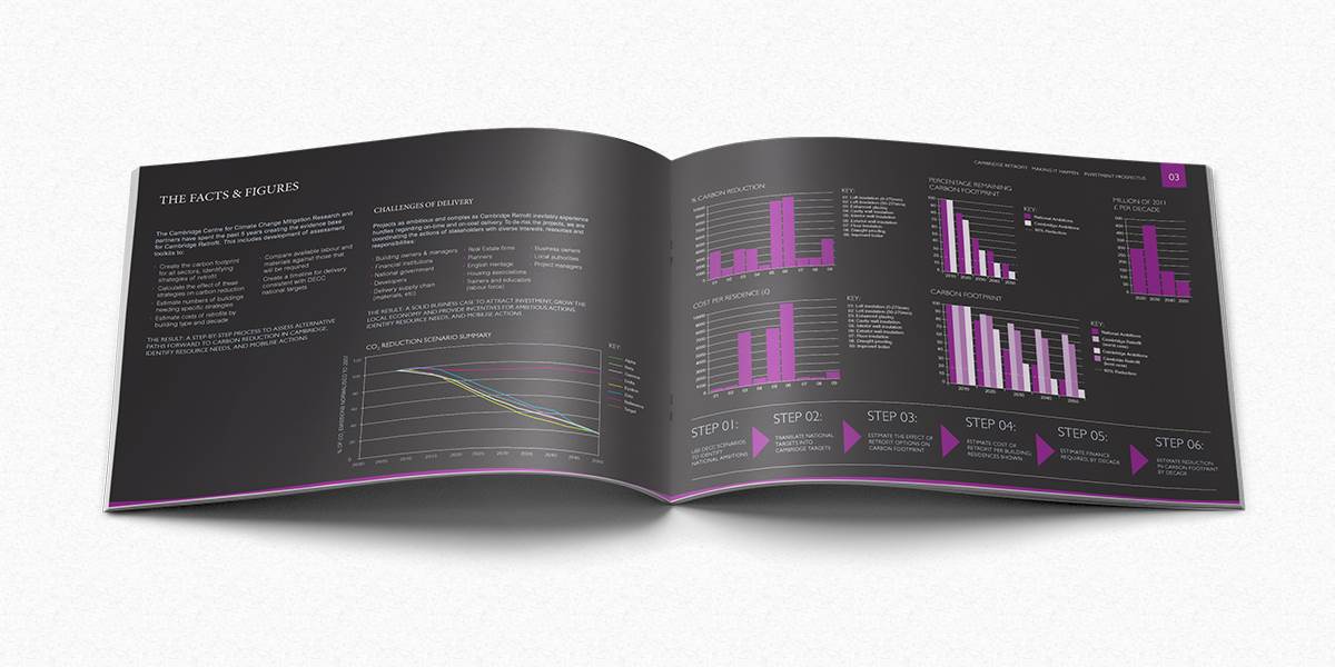 Inside a Cambridge Retrofit brochure