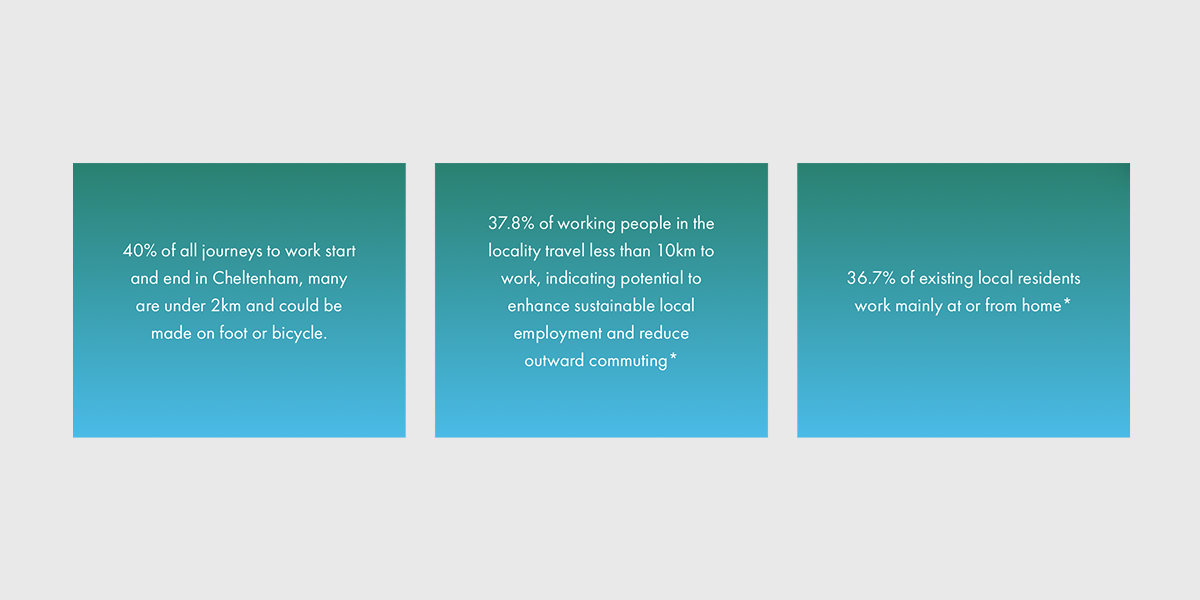  Willowbrook NWC Statistics for Area